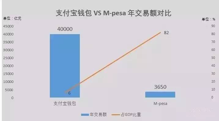 肯尼亚gdp_肯尼亚金融科技的机遇与挑战