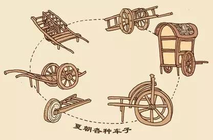 古代的交通工具