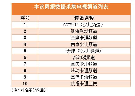 新漫榜:电视动画节目数据分析周报(5.29-6.04)