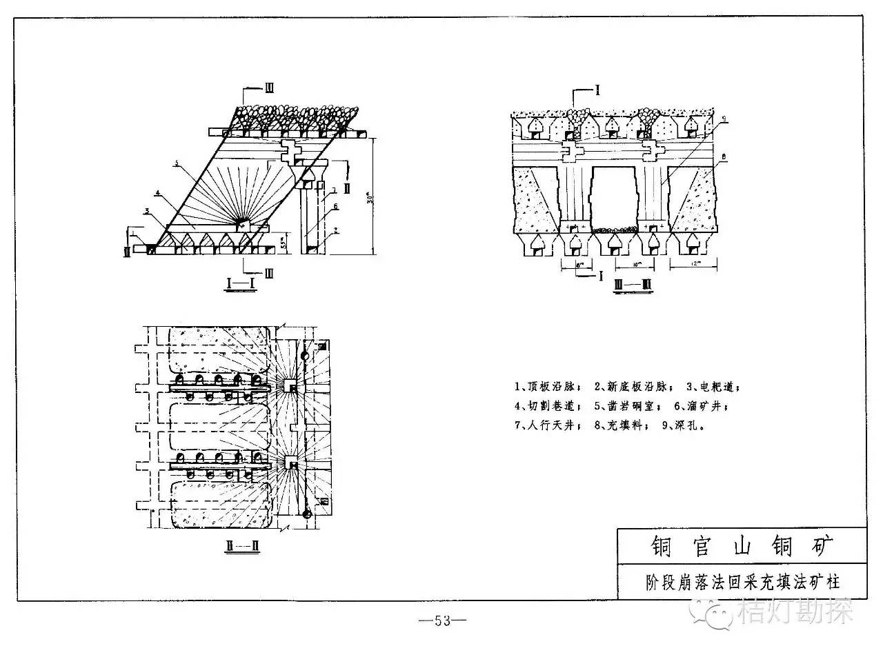 财经 正文  阶段强制崩落法 暂留矿石垫层阶段崩落法 盘区连续开采崩