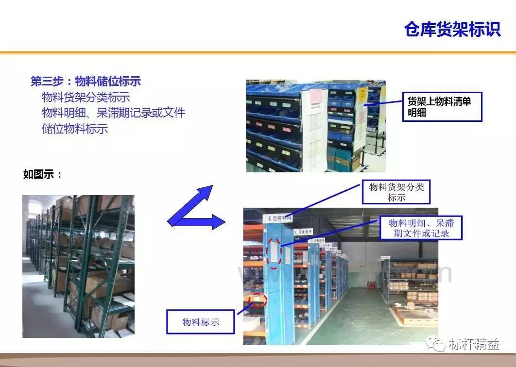 生产车间7s标识标准化,你做到了吗?【标杆精益杂志】第700期