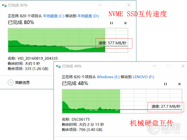 实际传输速度对比:(6.