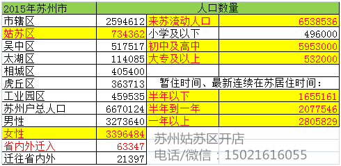 10万人口开店_10万现金图片