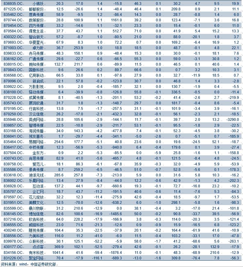 跨市场数字营销行业2016年年报总结—收入稳步增长，盈利能力面临挑战