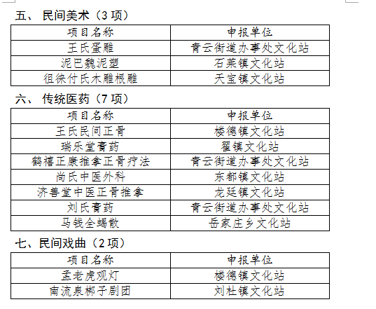 新泰市大协现有人口_新泰市协庄学校