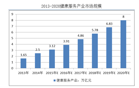 2020年健康产业8万亿_心理健康手抄报