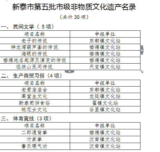 新泰市大协现有人口_新泰市协庄学校