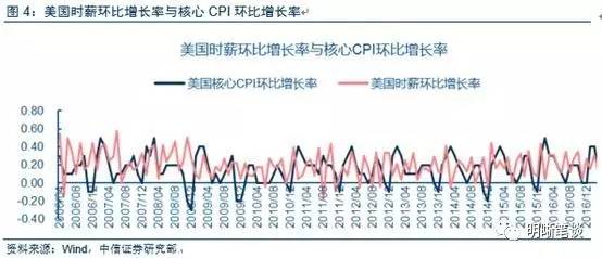 美长期失业人口数据_中国失业数据图(2)