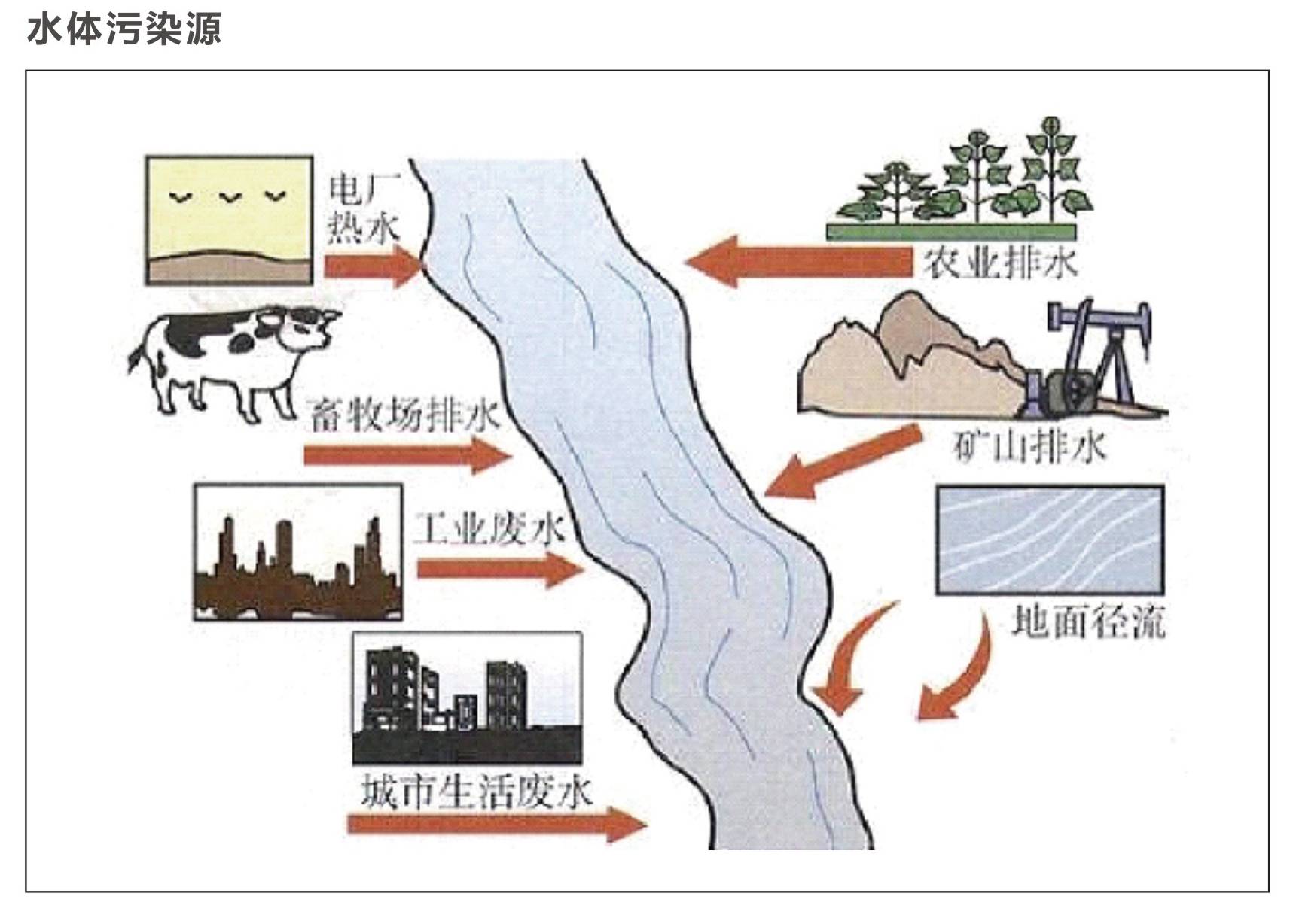 恐慌丨解读中国水质现状,水污染竟跟时间赛跑!