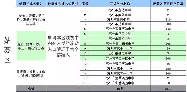 佛山市人口准入条件_佛山拟放宽市外户口准入条件 有房即可入户(2)