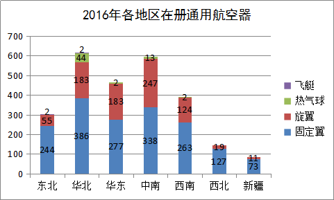 我国通用航空拉动经济gdp_通用航空拉动千亿规模经济 通用航空有望成为新风口(3)