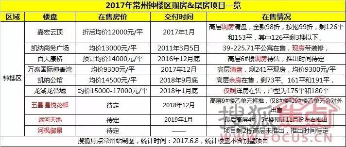 常州横山桥gdp多少_常州市武进区横山桥是个什么地方(2)