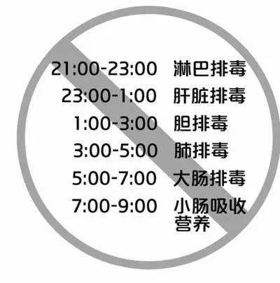 人体有排毒时间表?一派胡言