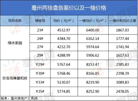 亳州市人口有多少_亳州到底多少人 最新人口数据出炉,已达到这个数