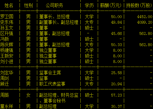 天域生态副总童永祥辞职陶勇接任聘谷向春任财务总监图