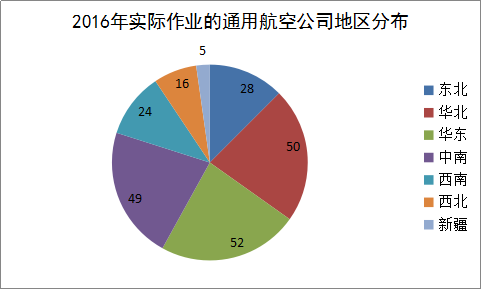 我国通用航空拉动经济gdp_通用航空拉动千亿规模经济 通用航空有望成为新风口(2)