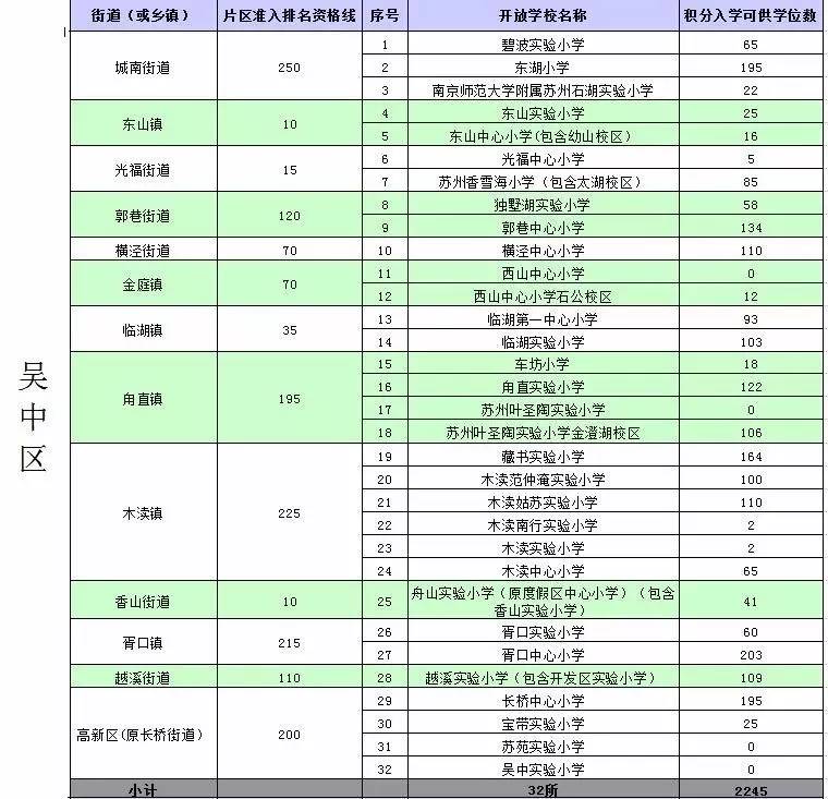 佛山市人口准入条件_佛山拟放宽市外户口准入条件 有房即可入户(2)