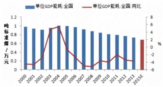 2000年我国gdp_近几年我国gdp数据图(2)