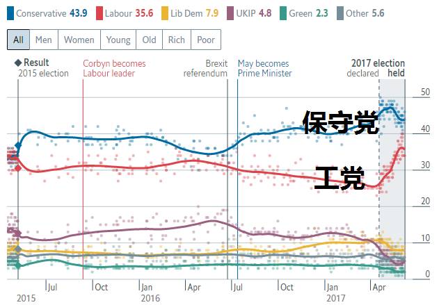 现在的英国人口_英国现在版图(2)