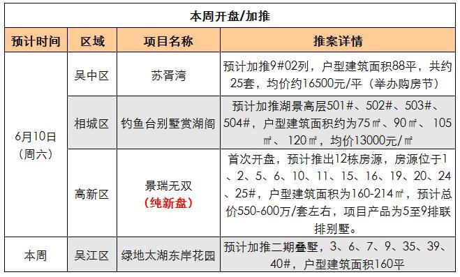 苏州公安局户籍人口统计年报_苏州人口分布热力图(3)