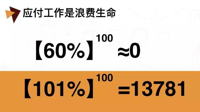 领导交给你一项工作,你做到60分并不是一件难事,领导既不会骂你也不会