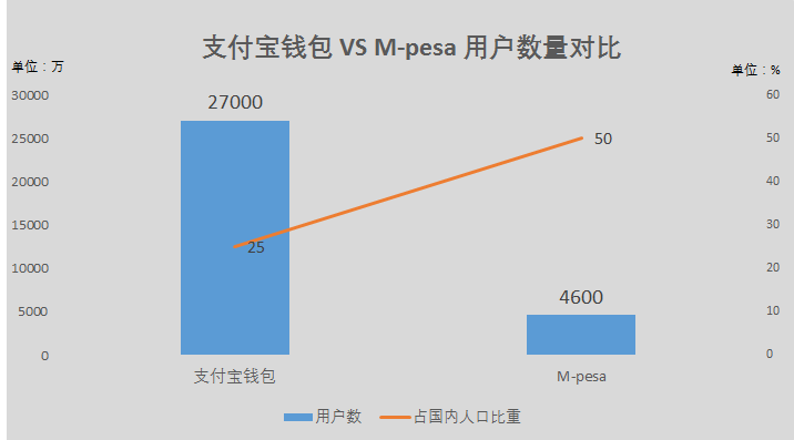 人口基准数_人口普查