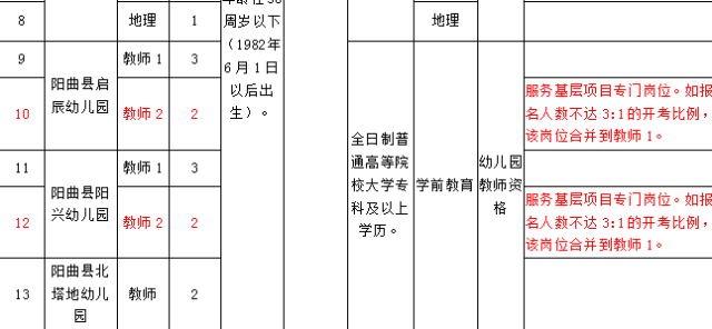 襄垣县人口_出行的长治人注意,这些地方下雪了 注意安全(2)