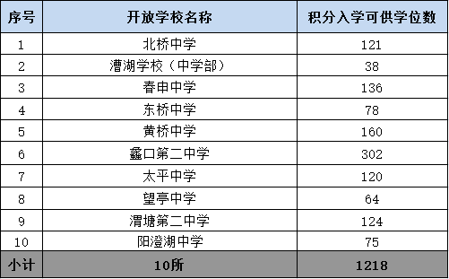 苏州市流动人口积分管理服务网_2017年积分入学申请倒计时,符合这些条件的家(2)