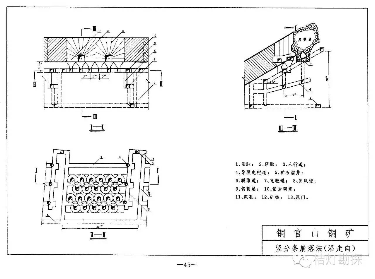 胶结充填系统 砼尾砂分步充填法 浅孔留矿事后充填法 崩落采矿法 阶段