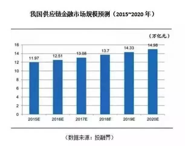 供应链公司对GDP的带动_供应链公司对账