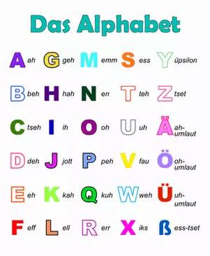 一按就能学的德语字母发音!