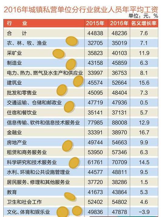 广东经济总量占全国多少_广东gdp占全国比例图(2)