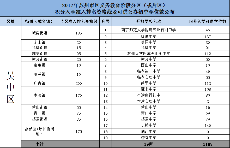 苏州市流动人口积分管理服务网_2017年积分入学申请倒计时,符合这些条件的家(2)