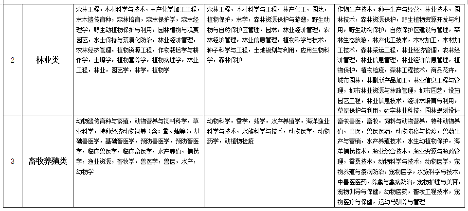 宿迁人口总数_宿迁三台山图片(3)