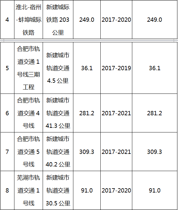 凤台人口有多少_淮南市各区县 寿县人口最多面积最大,凤台县GDP第一(2)