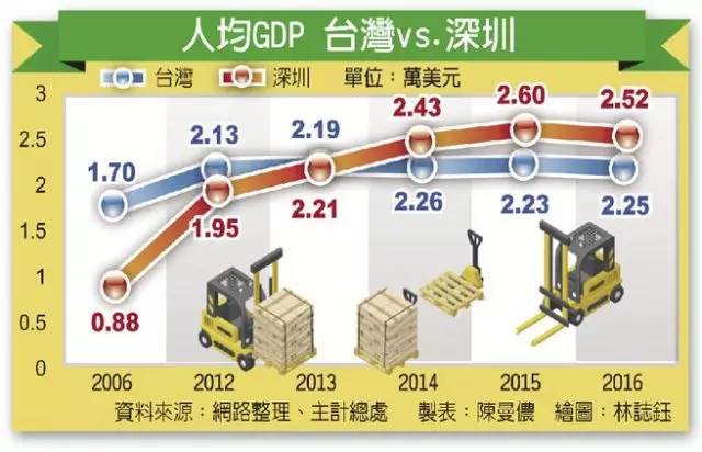 台湾 人口 gdp_用台湾的GDP 人口数据推算没计划生育的人口 求帮忙算 原创评论