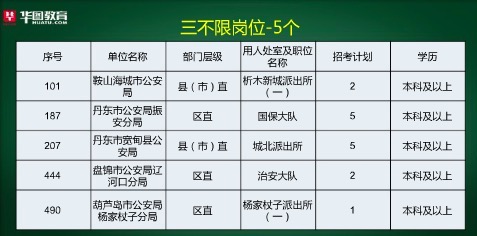 营口市区人口多少人_营口市区(2)