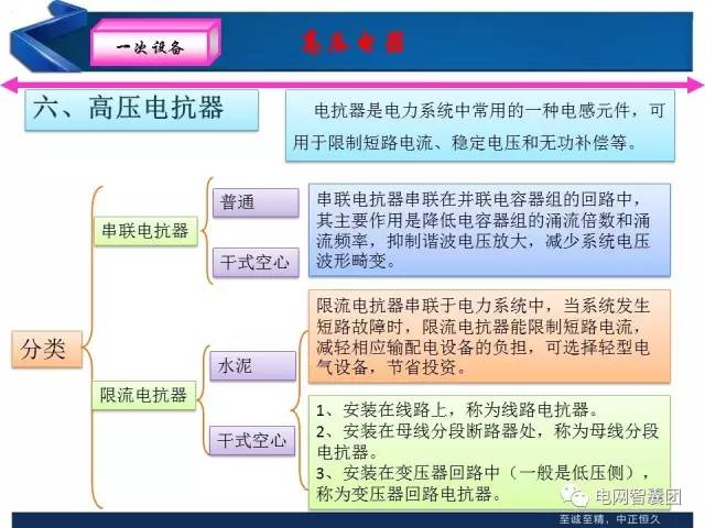 电力系统招聘_往届可报 电力系统招200人,全省有岗(3)