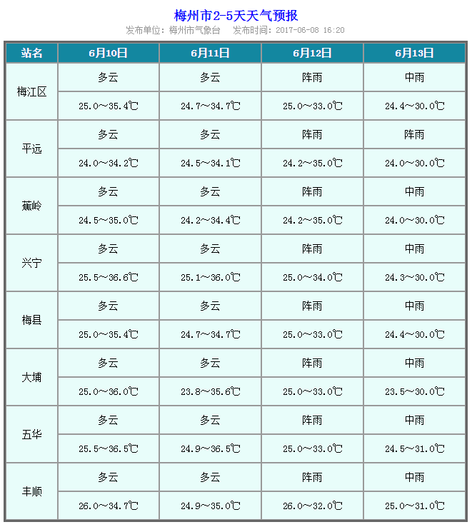 梅州多少人口_广东人口数据公布 梅州有多少人口 看这里