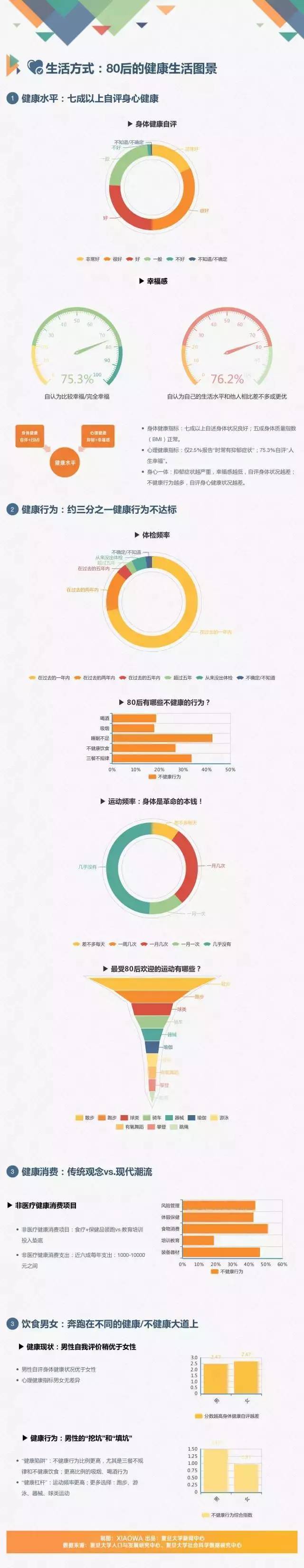 哪些80后混得最好？复旦大学的一份报告揭开了秘密