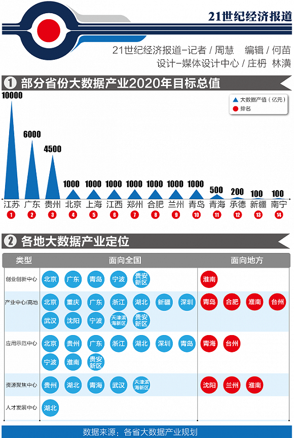 2020年中国与美国gdp比例_美国gdp构成比例图(3)