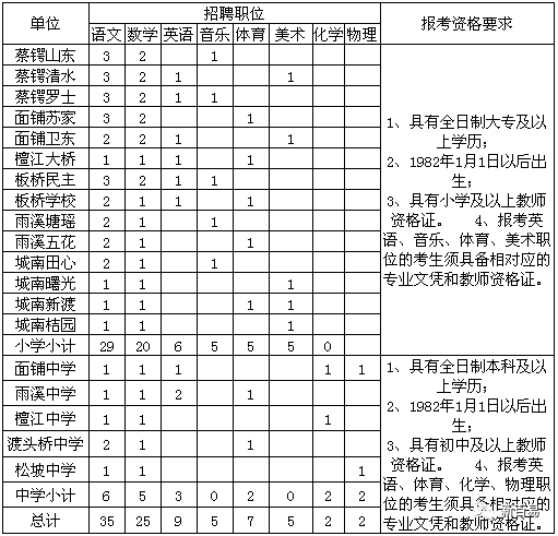 大祥区人口数_大祥区人民医院