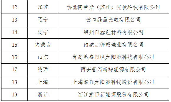 工信部：拟撤销19家光伏制造行业规范公告企业名单(第一批)