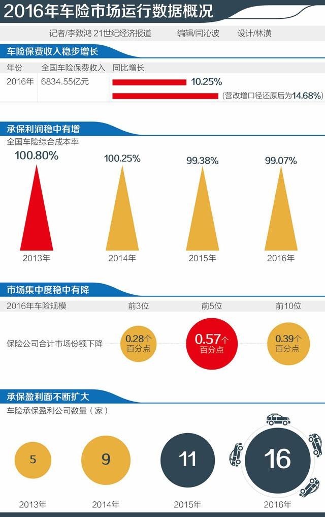 车险二次费改落地:考验保险公司能力,这类人的