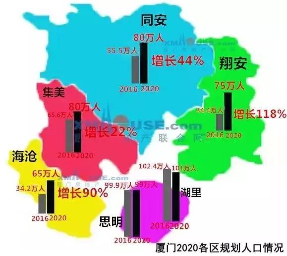 厦门市1997年末常住人口数_人口普查