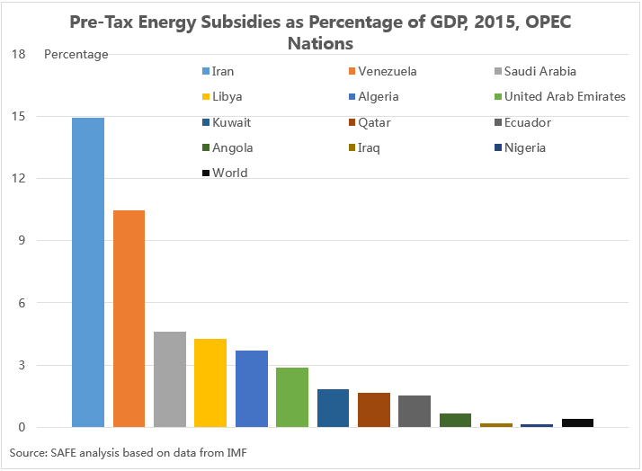 海湾国家gdp