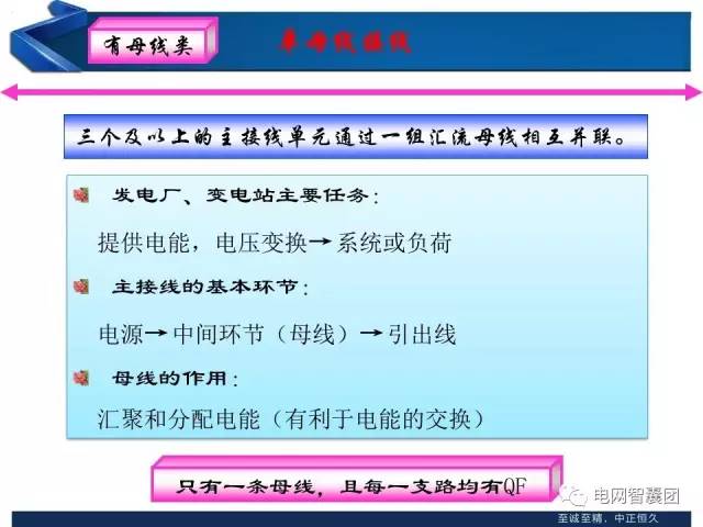 电力系统招聘_往届可报 电力系统招200人,全省有岗(5)