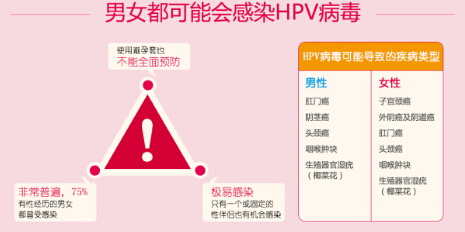 你知道高危hpv是如何导致癌症的吗?