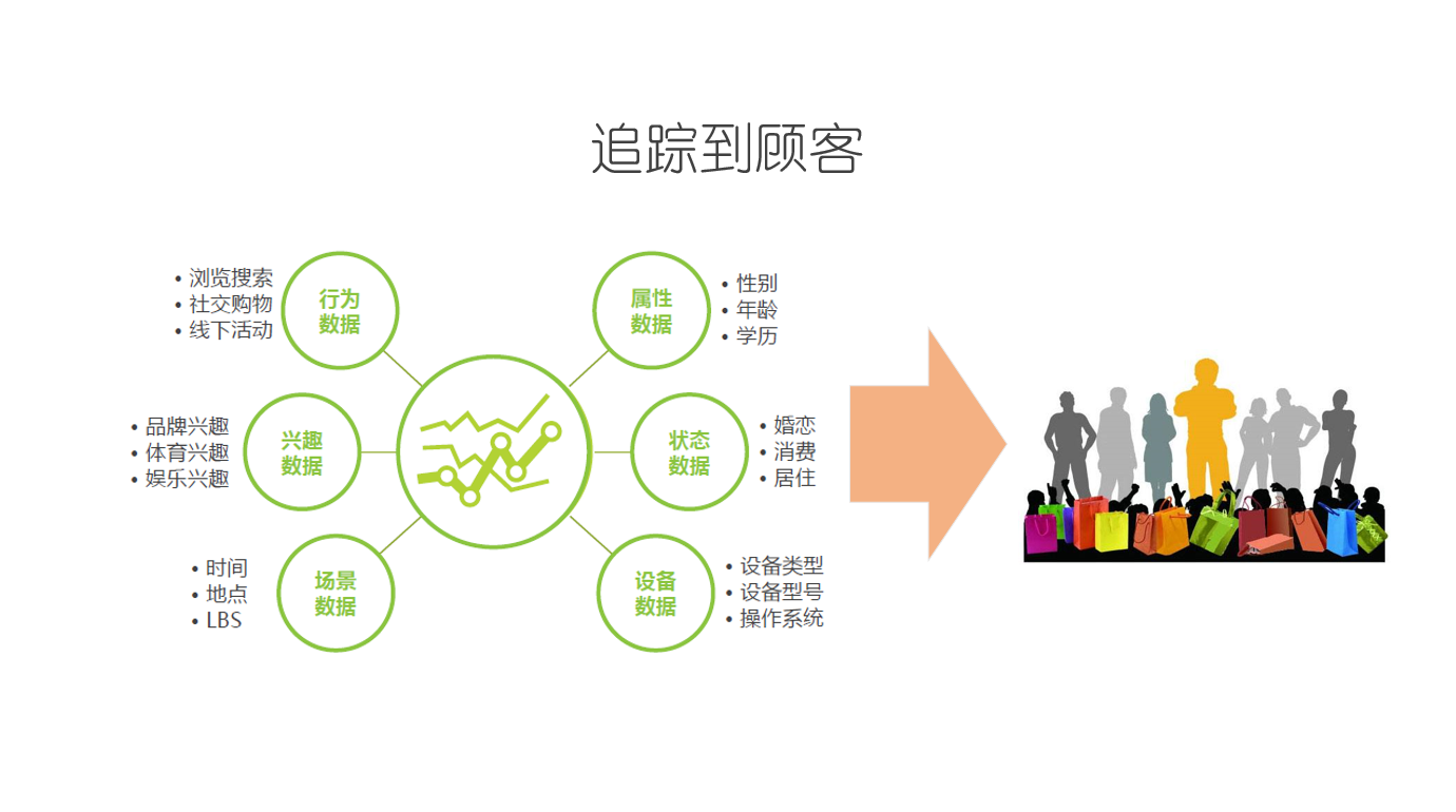 线下流量成风口,支付场景精准数字营销引新变革!