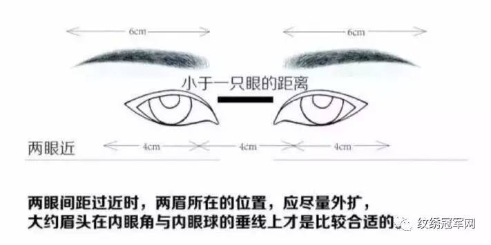 七大常见眼形与眉形的关系和设计